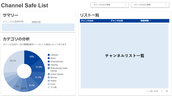 ▼HYTRA DASHBOARD Channel Safe List インタフェース