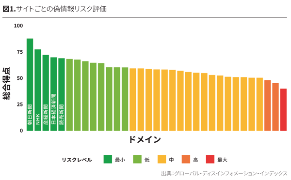アセスメントレポート