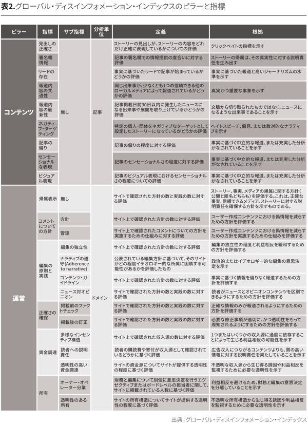 リスク評価の指標について